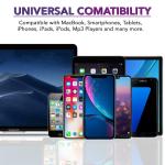 Fast Dual USB-C Car Charger for iPhone & Android