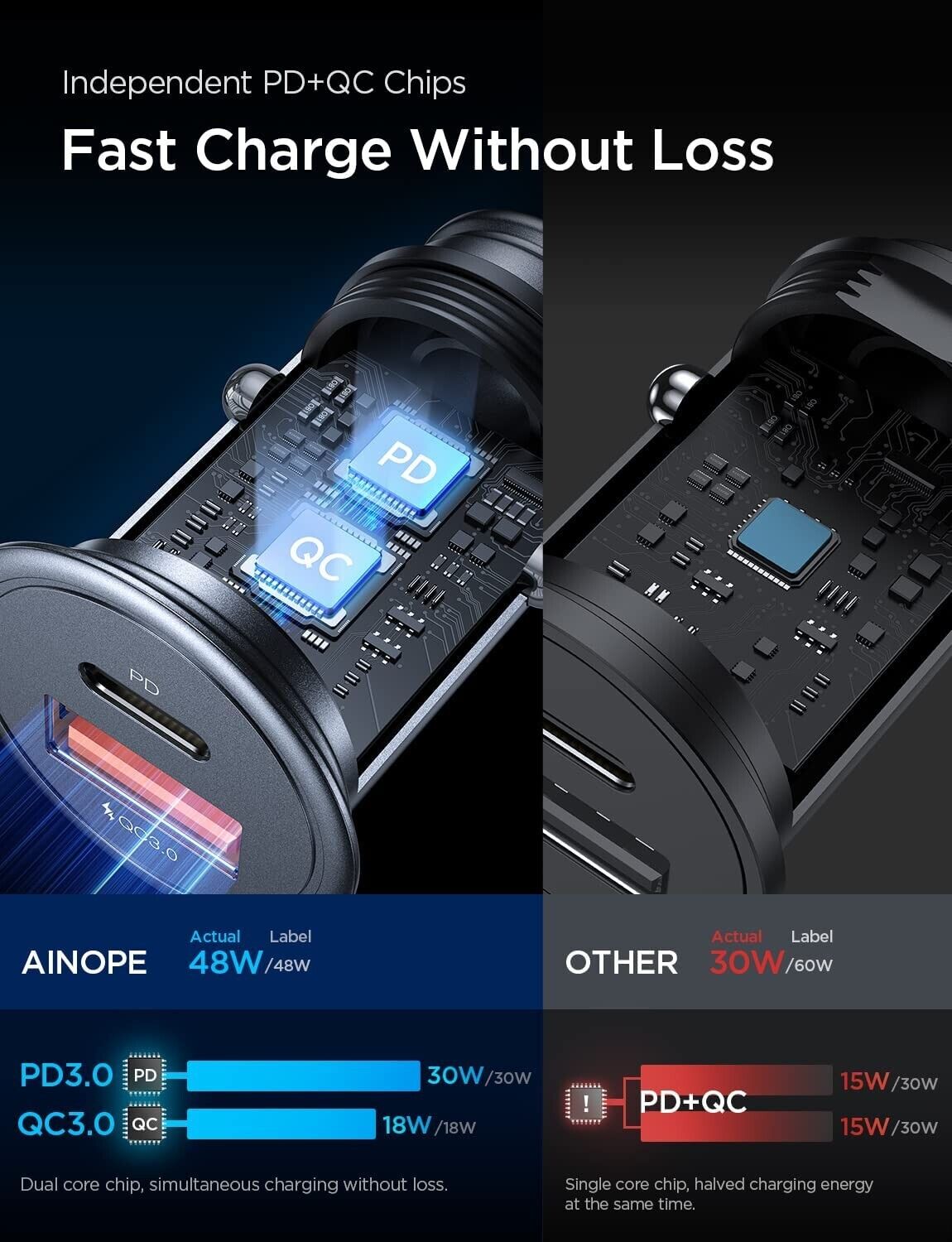 2-Port USB-C Car Charger for Smartphones