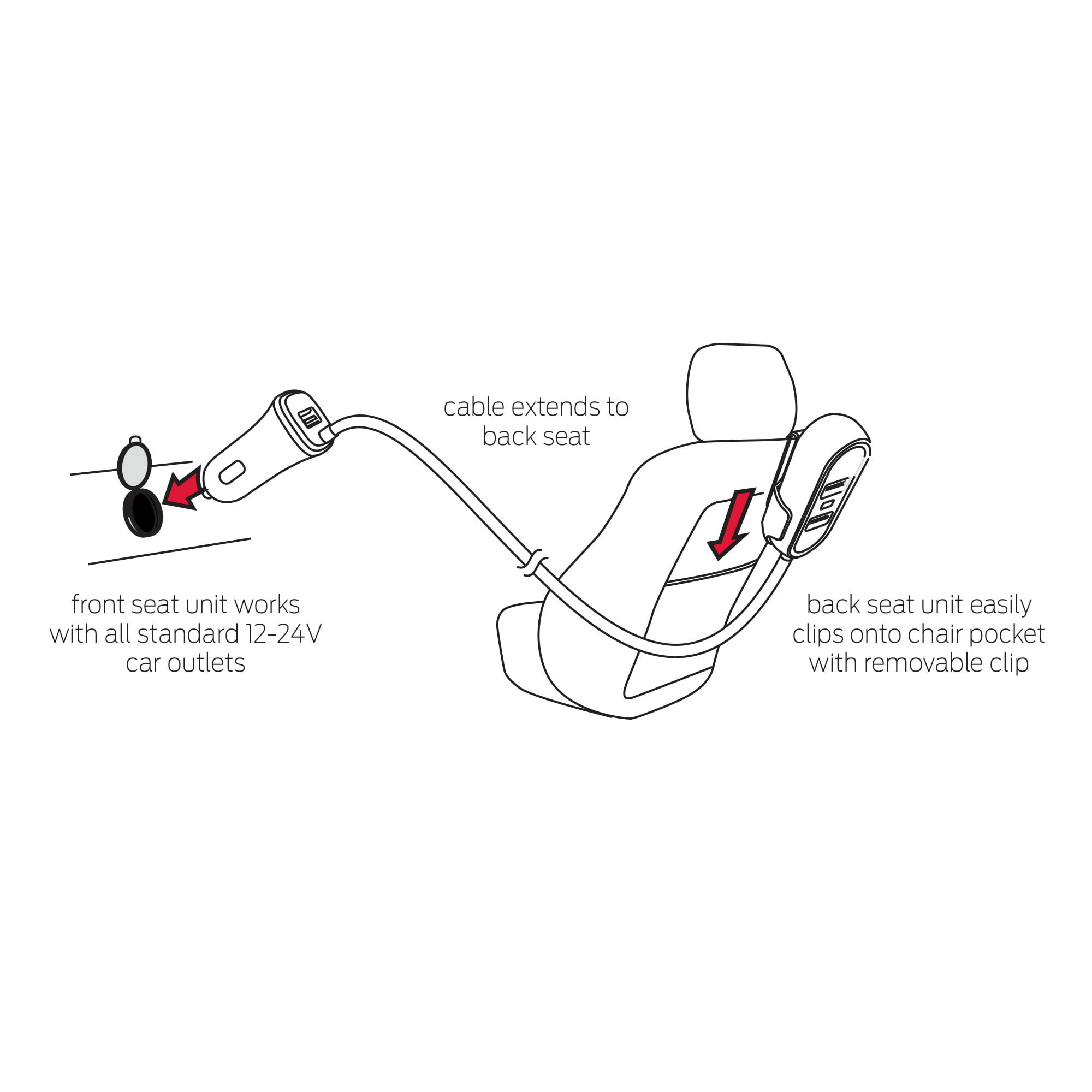 4-Port USB-C Car Charger, Black
