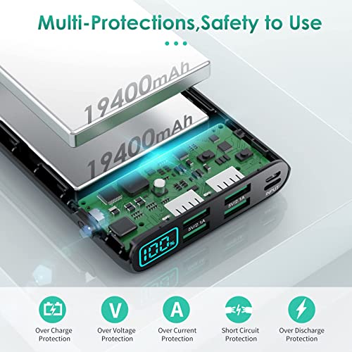 4-Port USB-C Power Bank for Mobile Devices