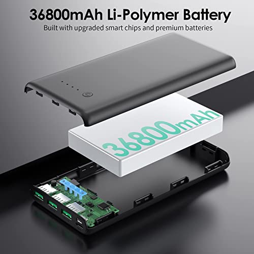 High-capacity USB-C Power Bank for all devices