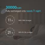 30000mAh USB-C Power Bank with PD QC3.0