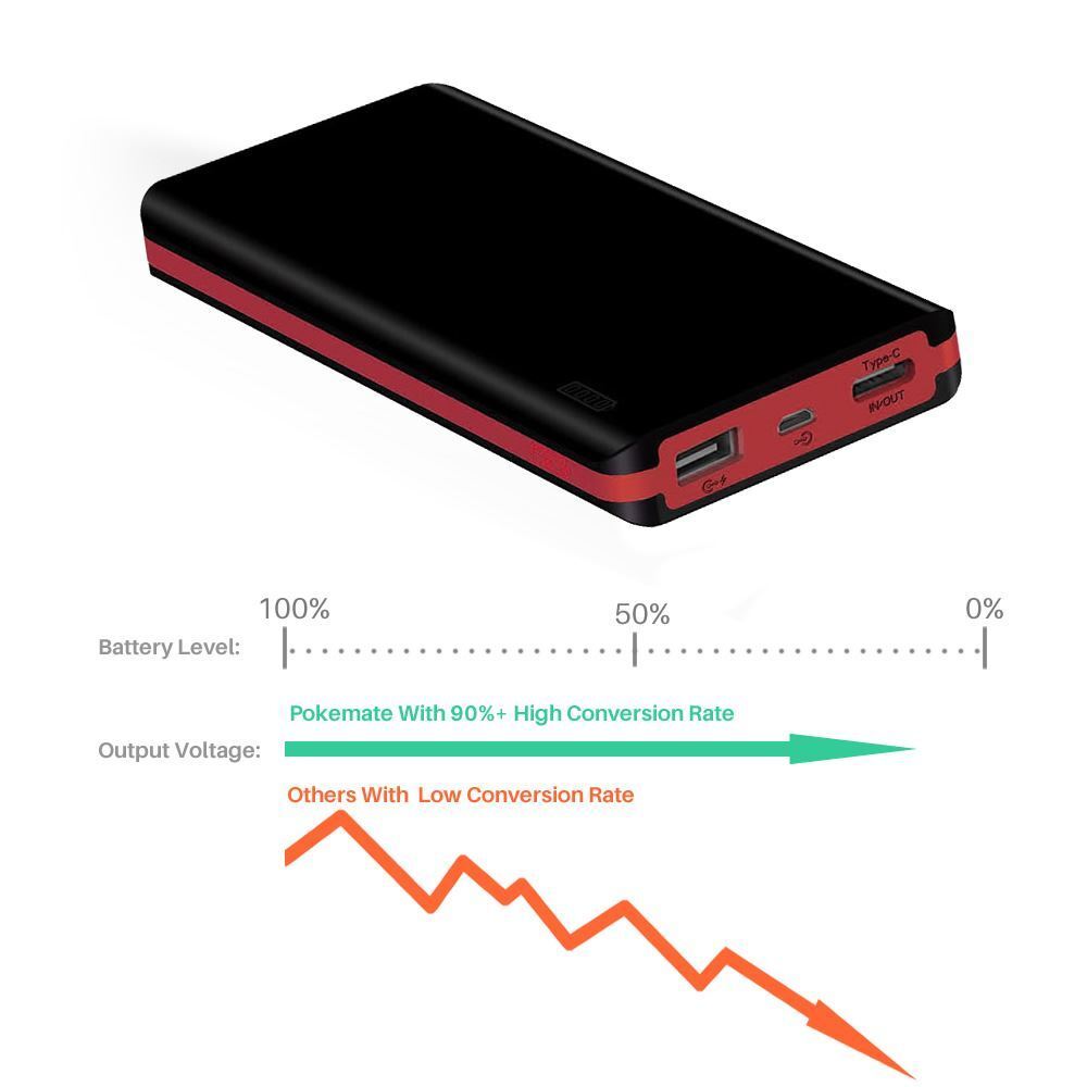 10K USB-C Quick Charge Portable Powerbank