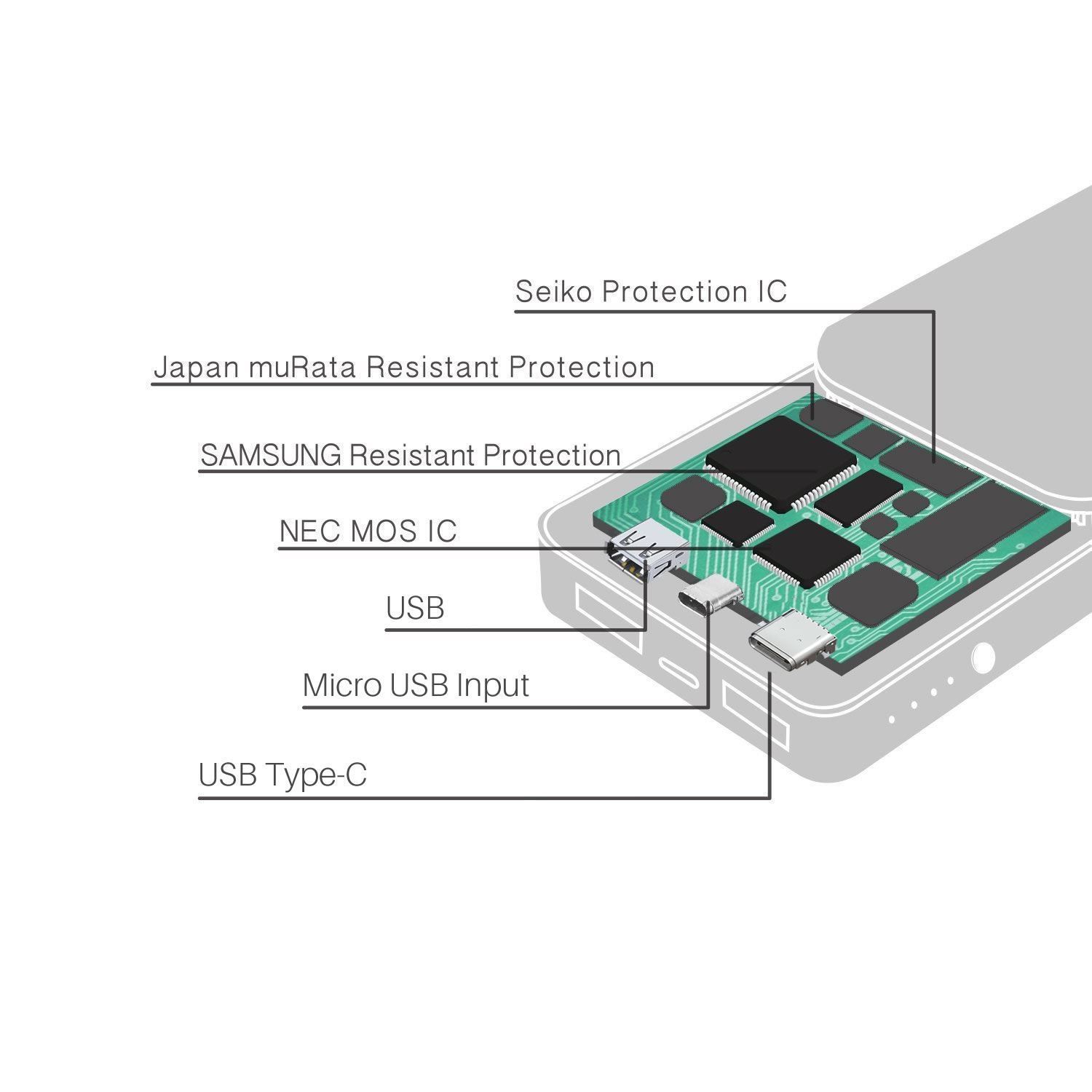 10K USB-C Quick Charge Portable Powerbank