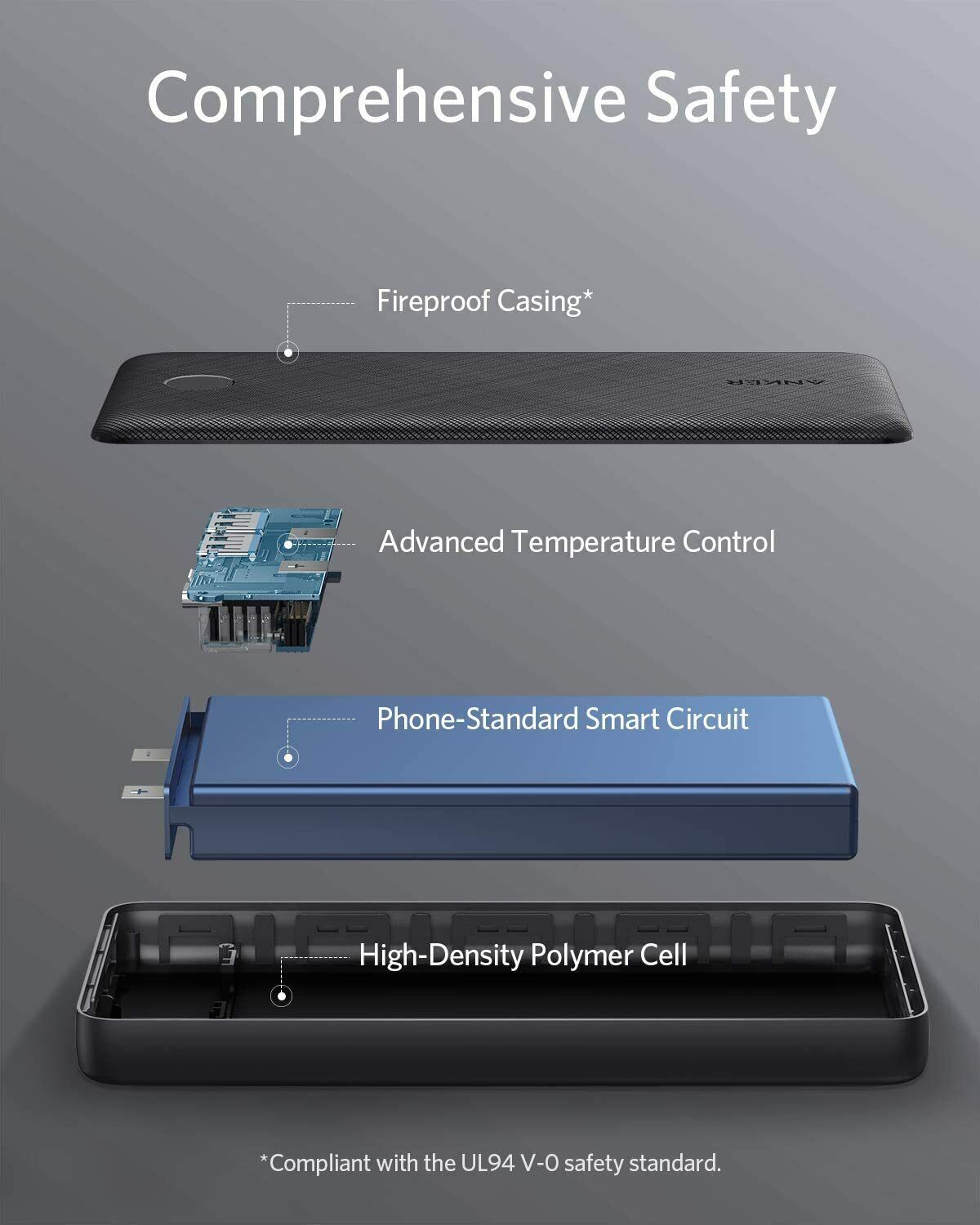 Anker 20000mAh Power Bank with USB-C Input