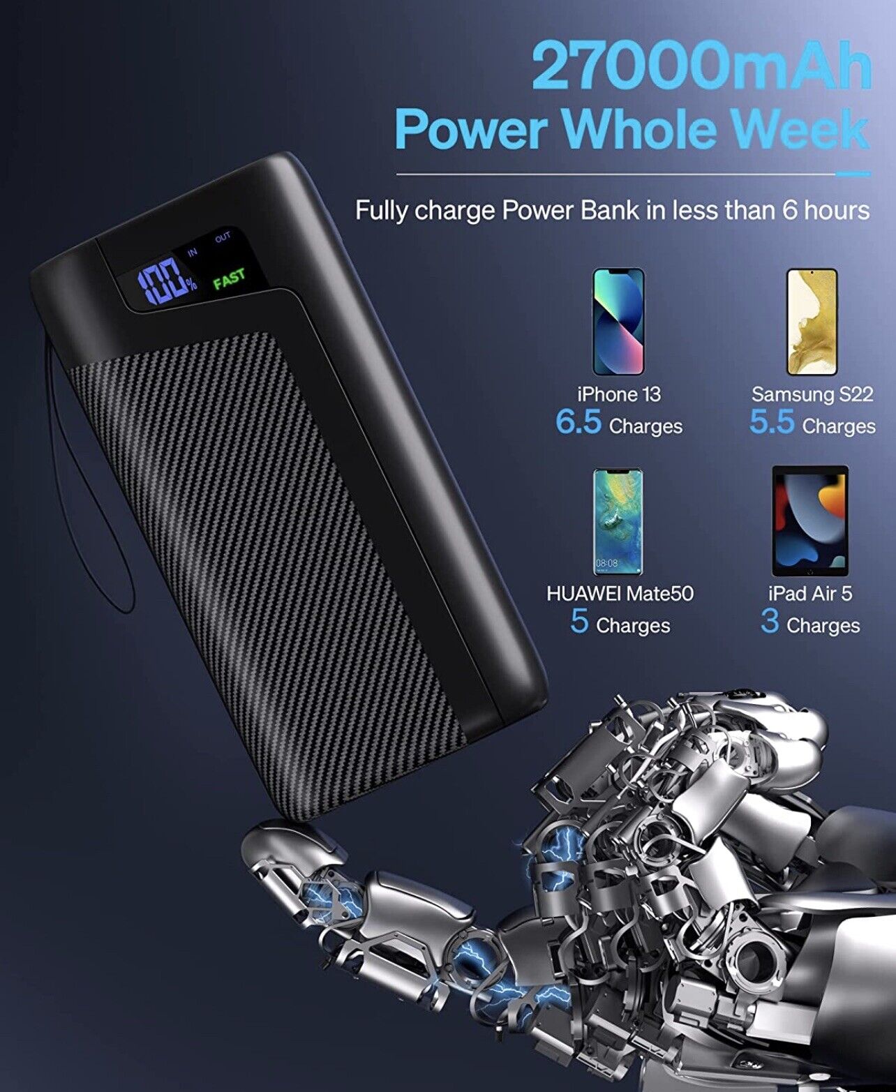 Fast Charge Portable USB C Power Bank (8 words)