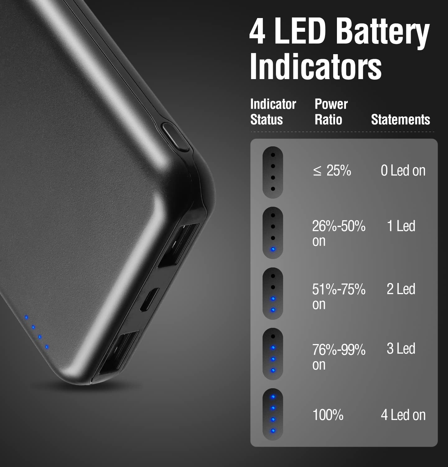 10k mAh USB-C Power Bank for Phones
