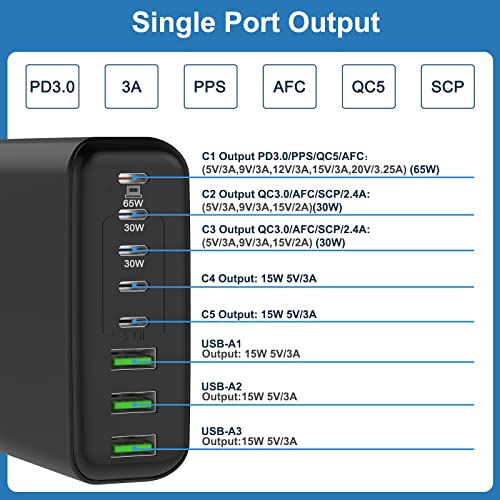 8-Port 200W USB-C Charging Station