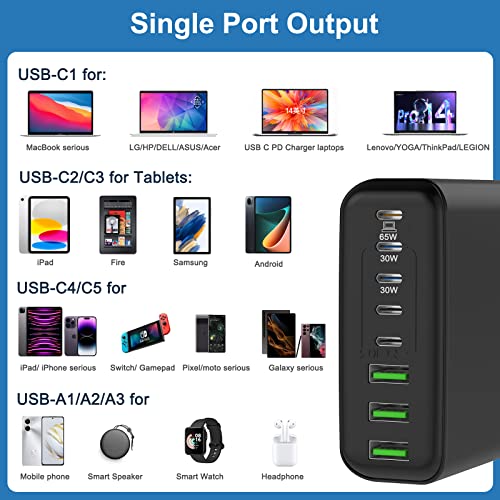 8-Port 200W USB-C Charging Station
