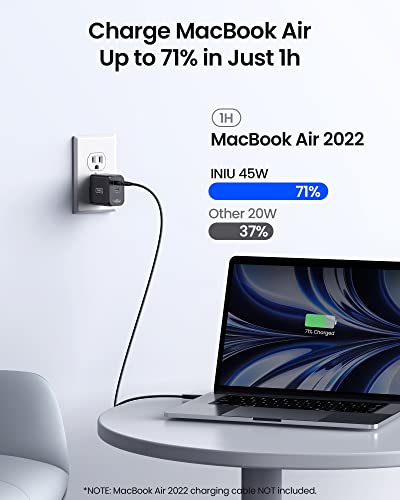 INIU Super Fast 45W Dual USB-C Charger