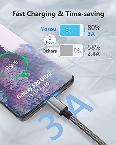 2-Pack 2M USB-C Fast Charging Cables