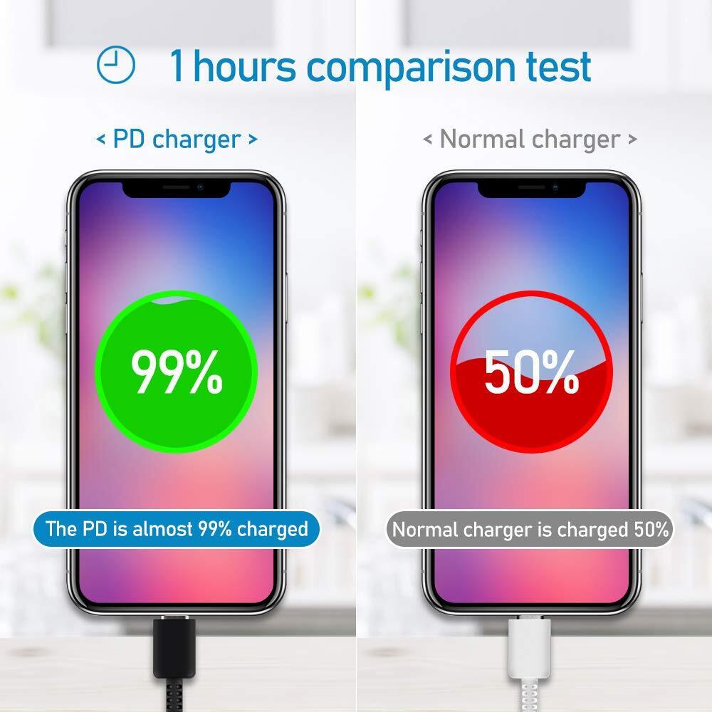 25W USB-C Wall Charger + 6FT Cable for Samsung