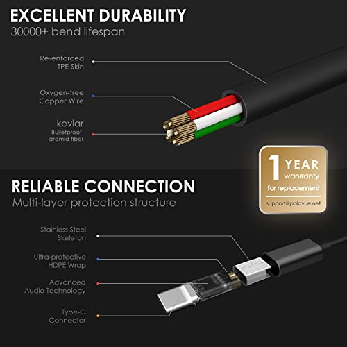 PALOVUE Magnetic USB-C Earbuds, Compatible w/ Samsung, Google & One Plus