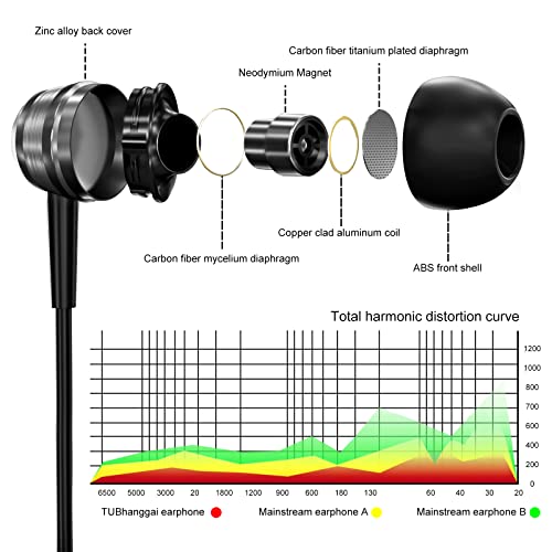 USB-C Noise Cancelling Headphones with Mic