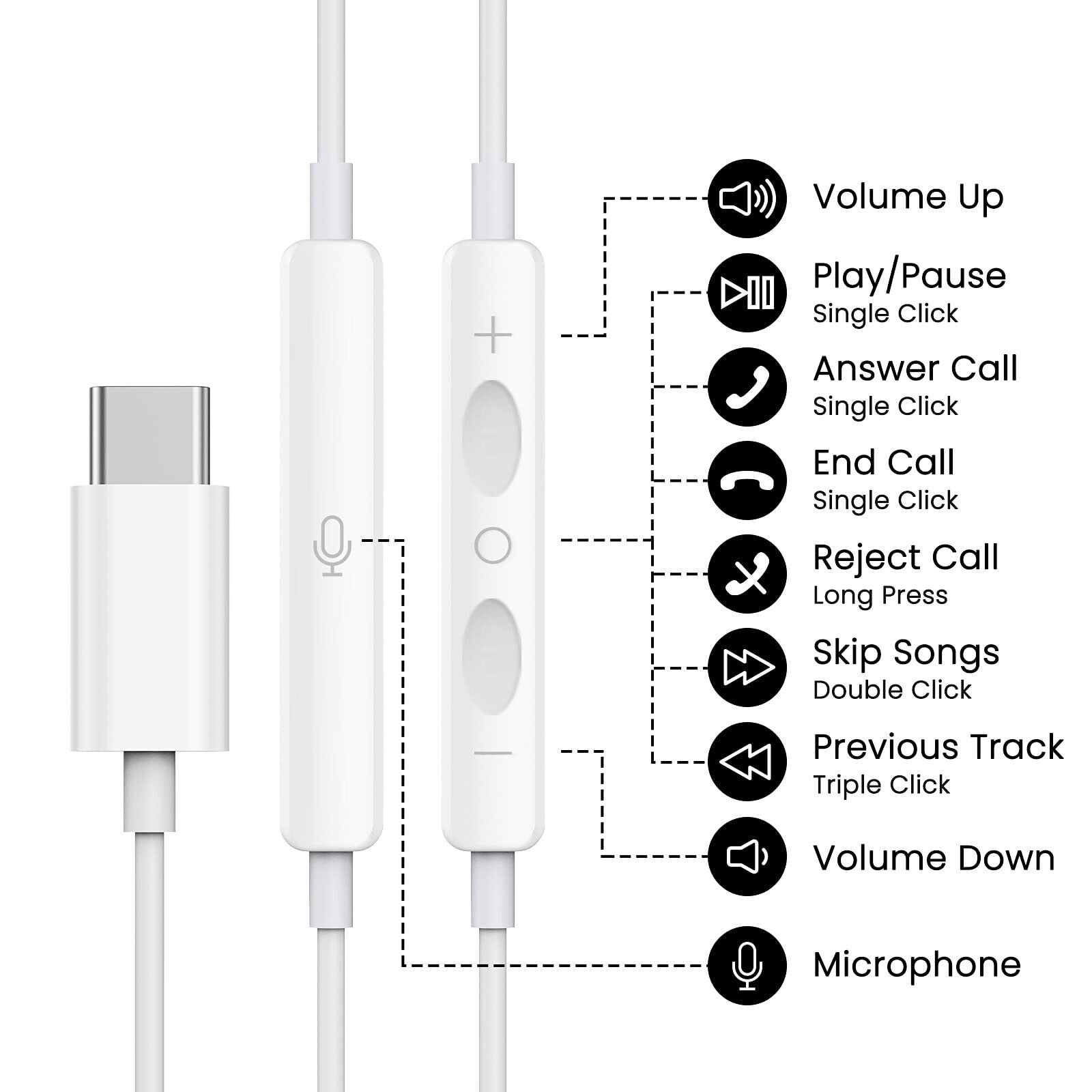 USB-C Earbuds with Mic for Samsung/iPad Pro
