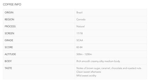 Roastika Premium Brazil Cerrado Green Coffee Beans - 10lb