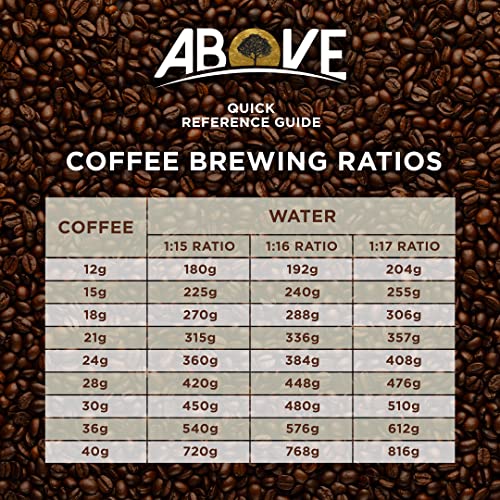4th Gen Single Origin Brazilian Coffee Beans - Ethically Sourced