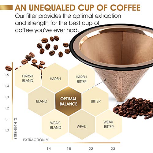 Chemex & Hario V60 Compatible Stainless Steel Coffee Dripper