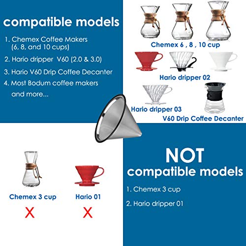 TEEMADE Stainless Steel Pour Over Coffee Filter for Chemex & More
