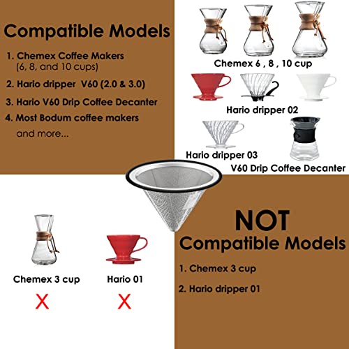 TEEMADE Stainless Steel Pour Over Coffee Filter Set