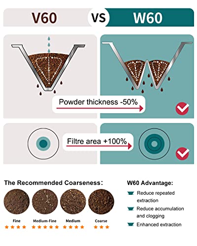 Stainless Steel Reusable Pour Over Coffee Filter Cone