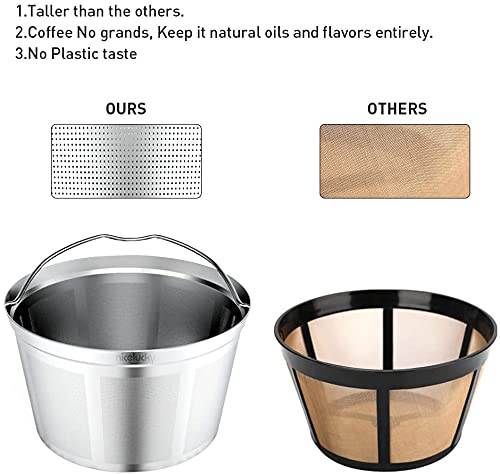 Stainless Steel Reusable Coffee Filter for BUNN Brewer