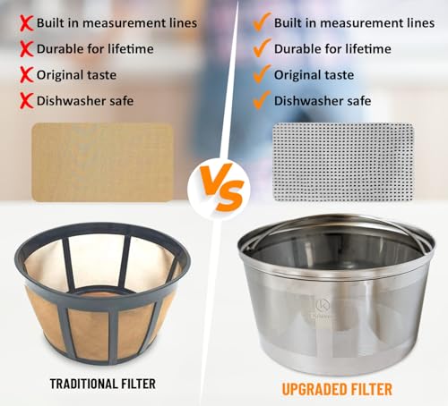 Stainless Steel Reusable Coffee Filter for Standard Coffee Makers