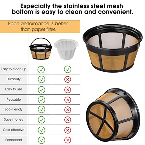 2 Pack Stainless Steel Coffee Filters for Mr. Coffee