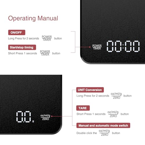 LOFICOPER Rechargeable Coffee Scale with Timer, Upgraded