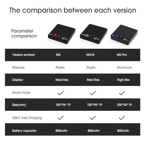 High Precision Coffee Scale with Timer and Silicone Cover