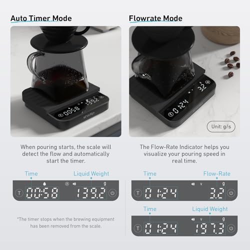 Digital Espresso Scale with Timer - 2kg/0.1g Precision