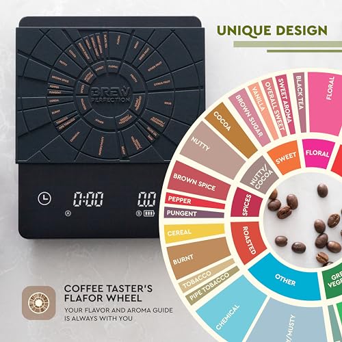 High Precision Coffee Scale with Timer - Espresso