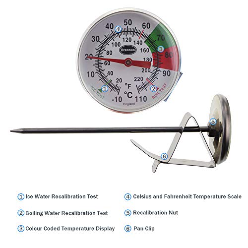 Barista Quality Frothy Milk Thermometer with Stainless Steel