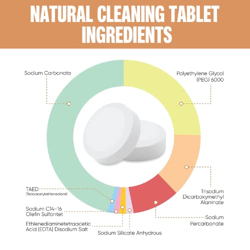 Espresso Machine Cleaning Tablets - 54 Tabs for All Brands