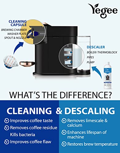 Yegee Eco Liquid Coffee Machine Descaler, 100% Plant-Based