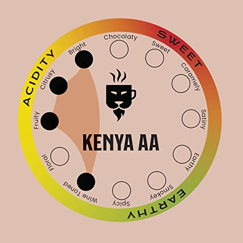 Kenya AA Coffee: Premium Single Origin Medium Roast