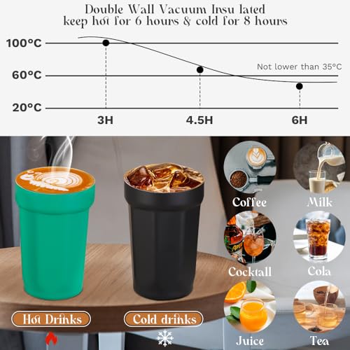Insulated Coffee Travel Mug 15 oz, Spill-Proof, Leak-Proof