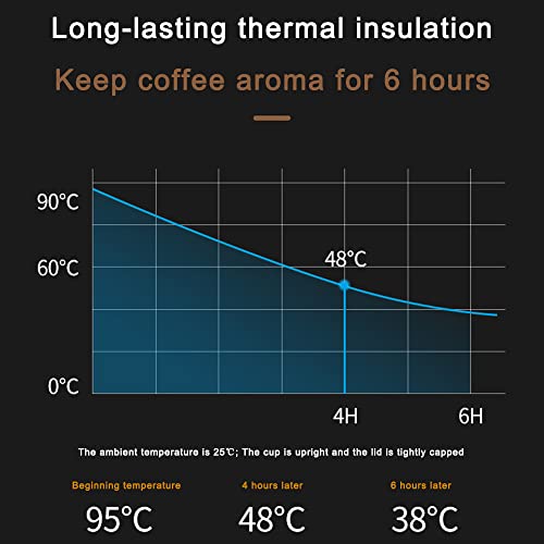 17oz Insulated Travel Coffee Mug with Spill-Proof Lid