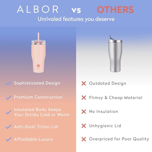 20 oz Pink Insulated Coffee Tumbler with Lid