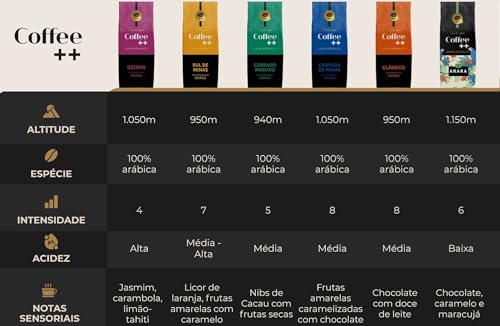 COFFEE PLUS Gift Set: Medium Roast Whole Bean