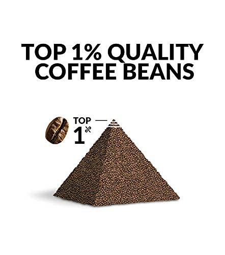 Summer Coffee Gift Set: 5 Gourmet Single Origin Coffees