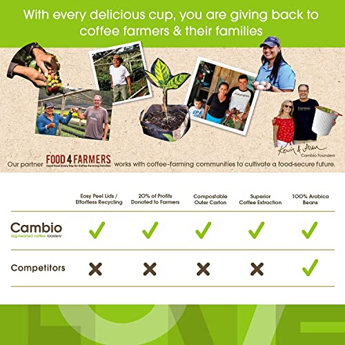 Cambio Roasters® Coffee Pod Sampler Variety Pack 8ct