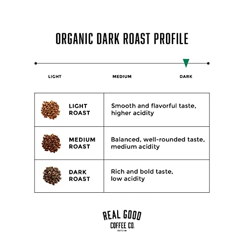 Real Good Coffee Company Organic Dark Roast Beans 2lb