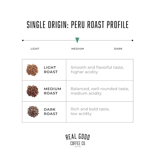 Organic Peru Medium Roast Ground Coffee Beans - 2lb