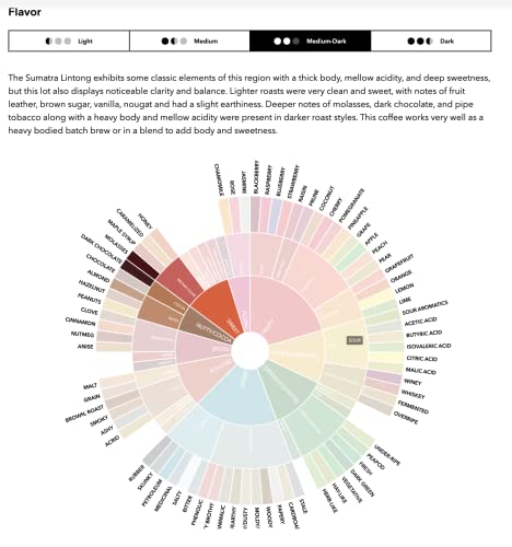 Vanuatu Organic Medium-Dark Roast Whole Bean Coffee