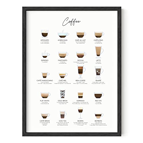 Coffee Art Print & Cafe Decor for Dorms & Kitchens