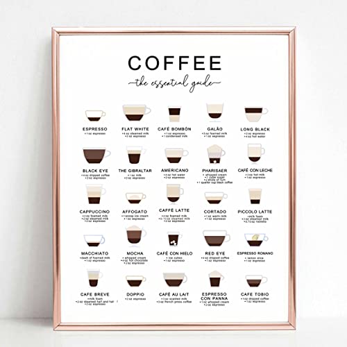 Caffeine Lover's Coffee Types Print Art Posters