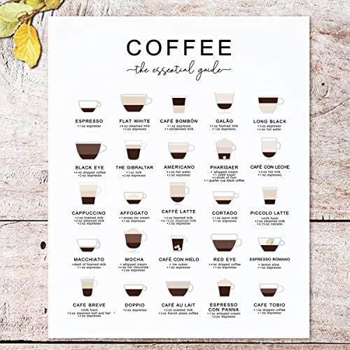 Caffeine Lover's Coffee Types Print Art Posters