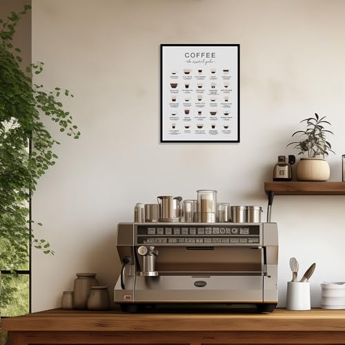 Caffeine Lover's Coffee Types Print Art Posters