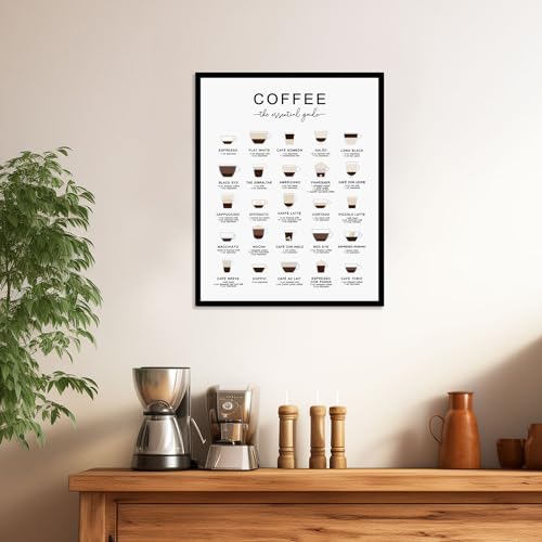 Caffeine Lover's Coffee Types Print Art Posters